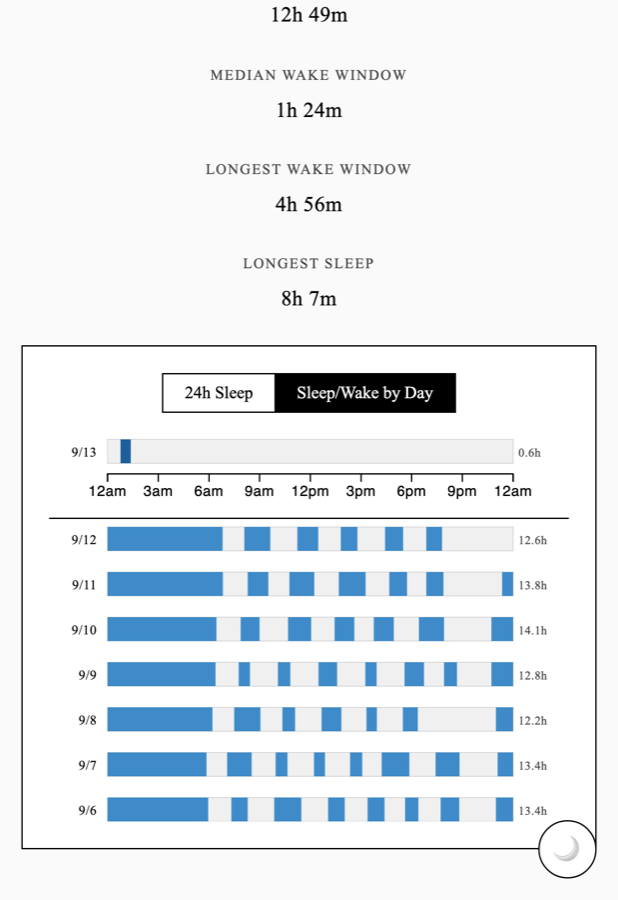 One row per day showing when the baby was asleep